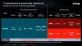 AMD lance trois chipsets pour ses nouveaux APU et CPU