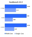 Intel Core i3-7350K, des meilleures performances que les Core i5 6400 et 4670K