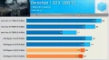 L'AMD RYZEN est-il meilleur en configuration 2+2 Cores ou 4+0 Cores ?