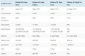 Les AMD Radeon RX Vega Core, Eclipse et Nova pourraient tre proposes le 5 Juin aux tarifs de 399, 499 et 599 $