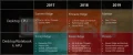 AMD : ZEN 2 en 2019 et VEGA 20 fin 2018
