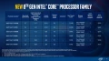 Processeur Intel CoffeeLake : les prix