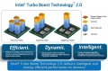 Intel n'annoncera plus la frquence Turbo en Multicores de ses processeurs