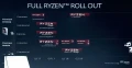 Les processeurs AMD RYZEN 2 dbarqueront au premier trimestre 2018