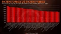 Processeur AMD Ryzen 7 2700X : Premier point sur les performances, 5% de mieux en moyenne que le 1800X en jeu