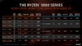Les prix des processeurs AMD RYZEN 7 3700X et RYZEN 7 3800X pourraient tre moindre que ceux annoncs