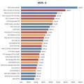 Chipset AMD X570 : les tarifs des cartes mres