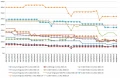 Les prix de la mmoire RAM DDR4 semaine 32-2019 : De nouveau  la baisse