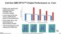 Avec son design chiplet et MCM, AMD est parvenu  faire d'normes conomies sur le cot de ses processeurs RYZEN 3000