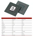 [MAJ] Les GPU Pascal de retour chez NVIDIA avec les MX330 et MX350