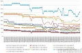 Les prix de la mmoire RAM DDR4 semaine 05-2020 : Le spectre de la hausse des prix de nouveau prsent