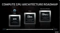 AMD parle maintenant de Tensor Cores