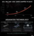 AMD publie sa nouvelle feuille de route concernant ses CPU, ZEN 3 est On Track, ZEN 4 sera en 5 nm