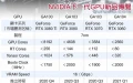GPU NVIDIA RTX Ampere 7 nm : Les 3070 et 3080  partir de juillet, la 3080 Ti en octobre, la 3060 en 2021