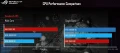 Intel Core i9-10900K versus AMD Ryzen 9 3950X sous Cinebench R15 : The winner is ???