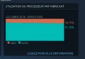 Steam livre ses statistiques hardware sur la priode de novembre 2018  mars 2020 avec d'improbables progressions