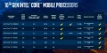 Match dans le match, l'Intel Core i7-10750H contre l'Intel Core i7-9750H