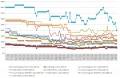 Les prix de la mmoire RAM DDR4 semaine 26-2020 : Des prix qui sont encore et toujours  la baisse