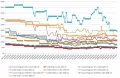 Les prix de la mmoire RAM DDR4 semaine 31-2020 : Toujours une tendance  la baisse
