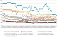 Les prix de la mmoire RAM DDR4 semaine 35-2020 : La baisse continue