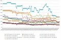 Les prix de la mmoire RAM DDR4 semaine 40-2020 : Les premires hausses constates