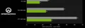 Nvidia propose les drivers Geforce 461.92 WHQL