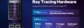 Intel place sa carte graphique Arc A770 au dessus de la RTX 3060 dans les jeux Ray Tracing
