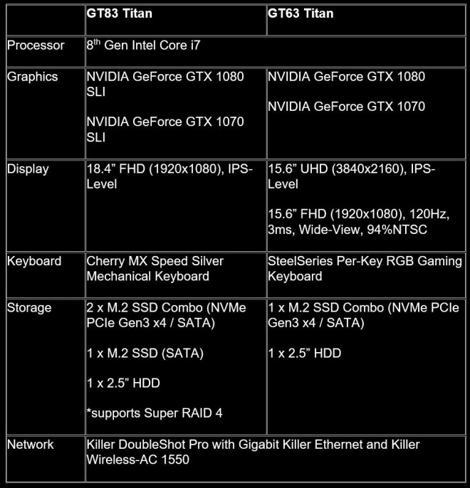 MSI portable gamer coffeelake hexacore GS65 GT75Titan GERaider GT63Titan GT73Titan