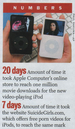 L'iPod attire les vicieux ?