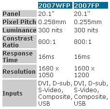 Les nouveaux Dell 2007WP et 2007FP