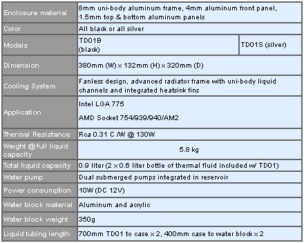 Watercooling passif chez Silverstone Watercooling passif chez Silverstone