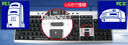 clavier Thanko SIRE2SET pour 2 ordinateurs