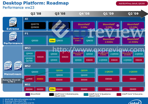 Roadmap processeur Intel Bloomfield