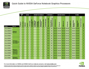 spcifications nouvelles cartes graphiques Geforce 9xxx M