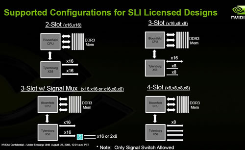 SLI X58 Intel