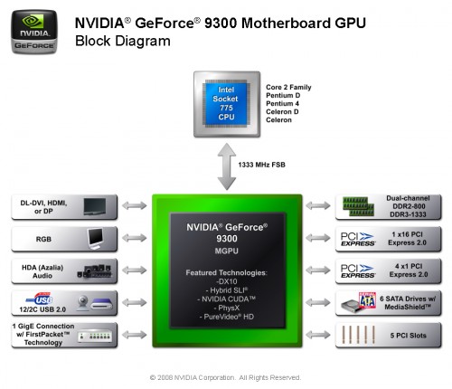 test MCP7A Geforce 9300 IGP