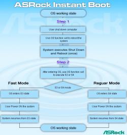 ASRock Instant Boot