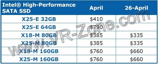 baisse de prix SSD Intel