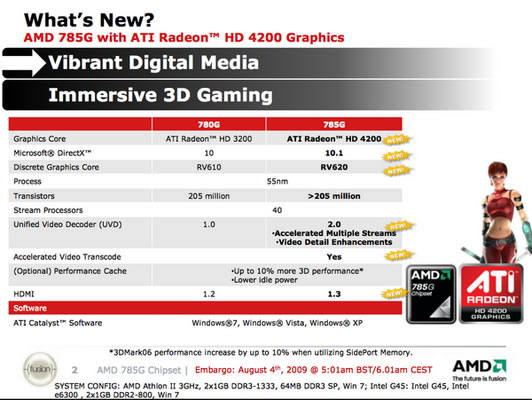 nouveau chipset 785 G AMD