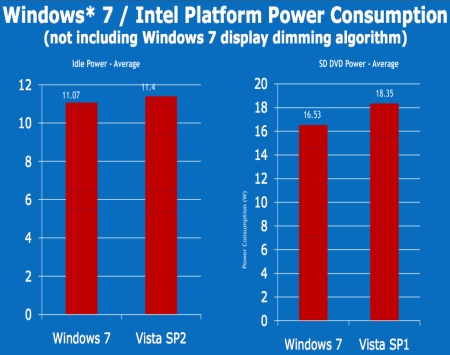 Intel l'ami fidle de Microsoft !