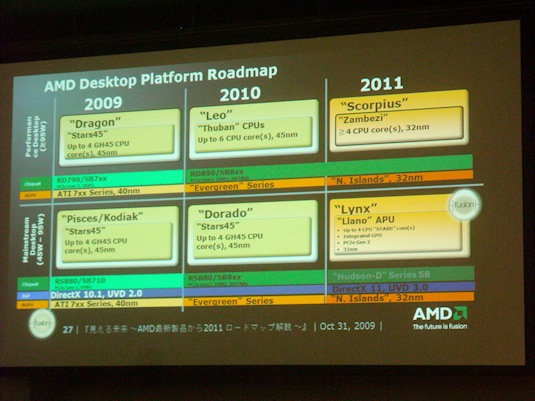 Roadmap AMD Bureau