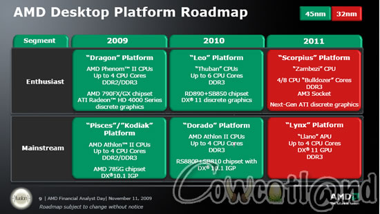 La Road Map 2010-2011 d'AMD
