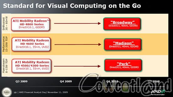 La Road Map 2010-2011 d'AMD