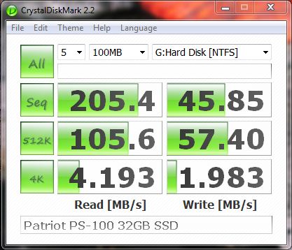 Test SSD Patriot PS-100 32 Go 64 Mo controleur Physon