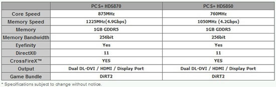 Power Color annonce ses HD 58x0 PCS+