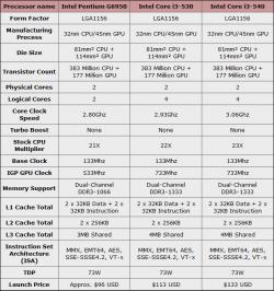 CPU 1156 GPU X4500 core i5 core i3 CPU 1156 GPU X4500 core i5 core i3