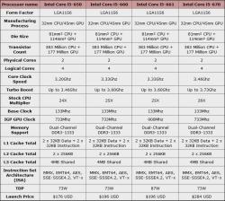 CPU 1156 GPU X4500 core i5 core i3 CPU 1156 GPU X4500 core i5 core i3