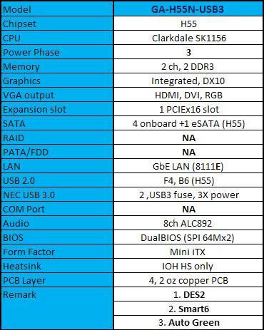 intel cpu core i5 32nm lga1156 45nm corei7 corei3 motherboard mini-itx gigabyte