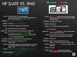 Un iPad ou un HP Slate? Un iPad ou un HP Slate?