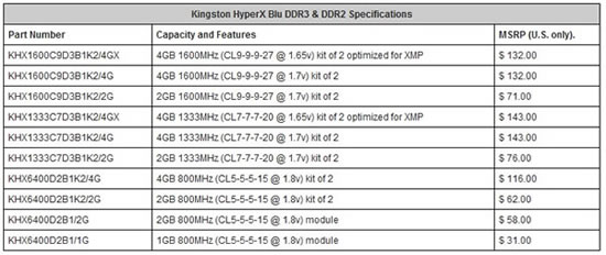 Kingston : de la DDR2 et 3 HyperX Blu